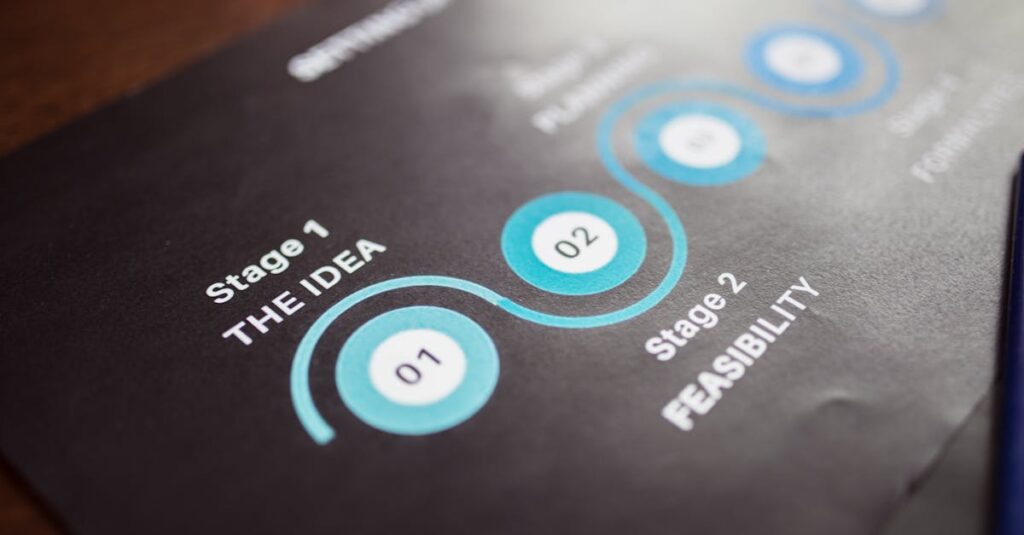 英会話学習の1ヶ月・3ヶ月・6ヶ月での成果イメージと成長の軌跡